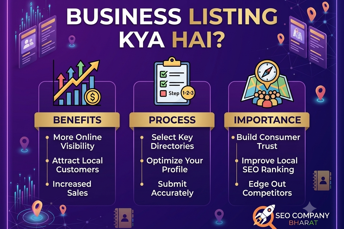 Business Listing