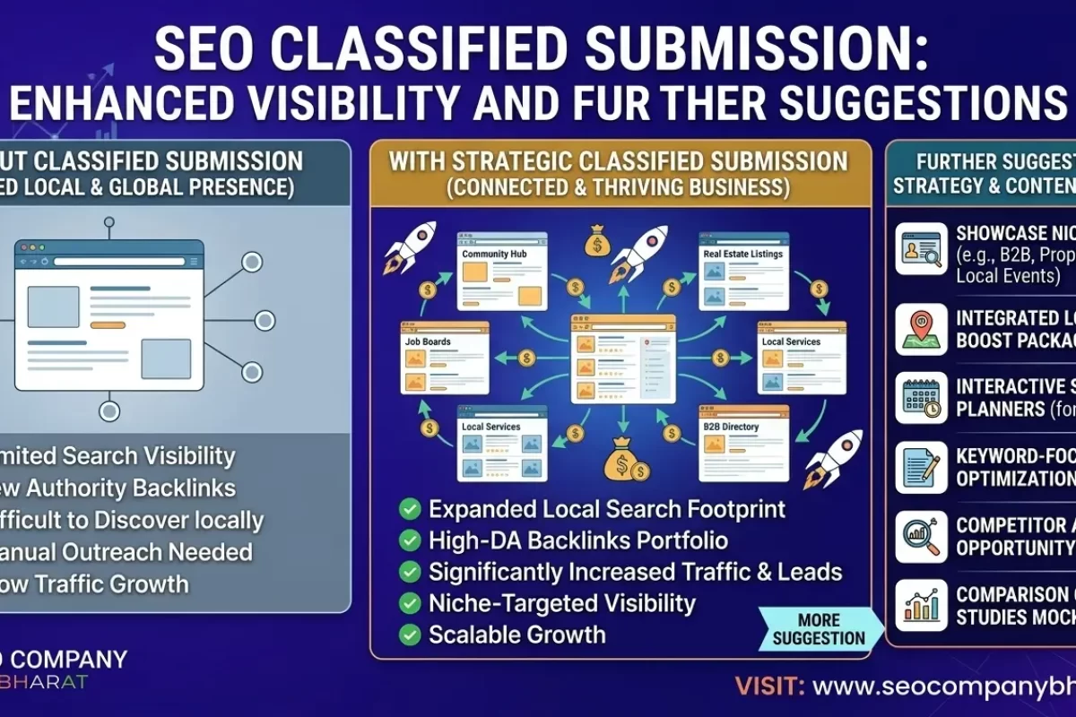 SEO Classified Submission